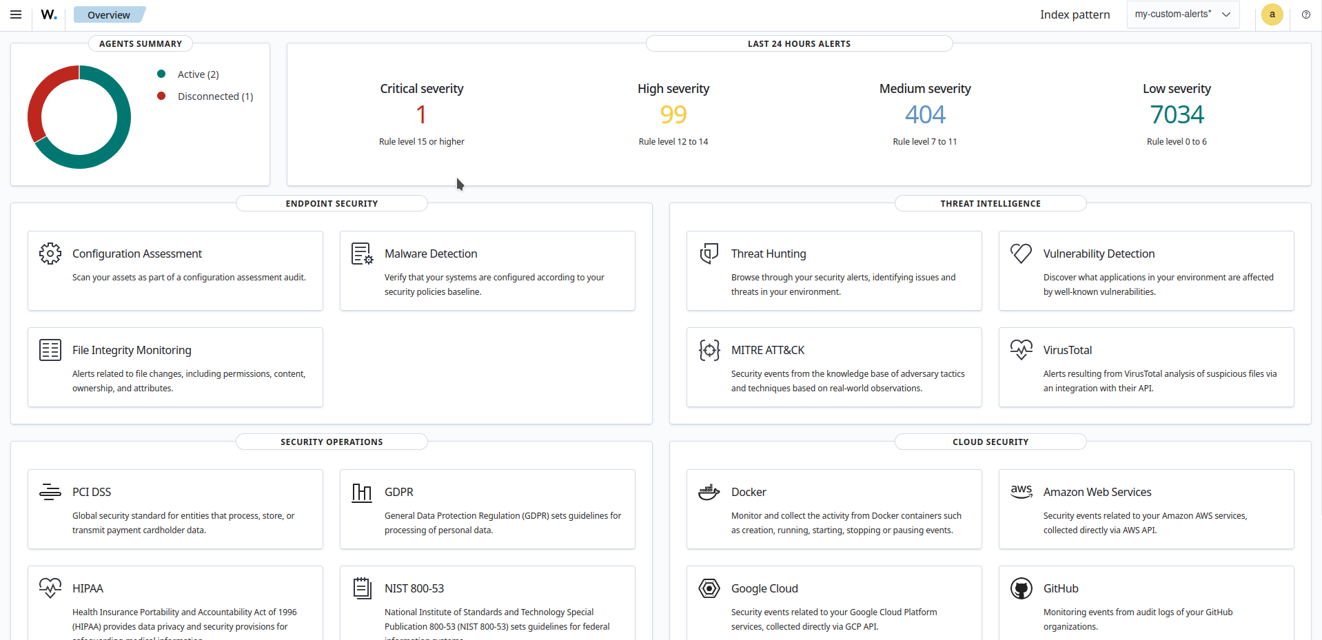 Wazuh role mapping