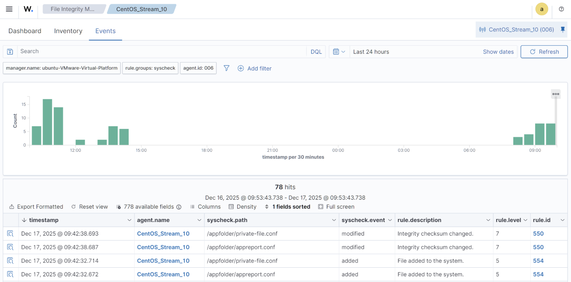 Alerts related to the monitored directory