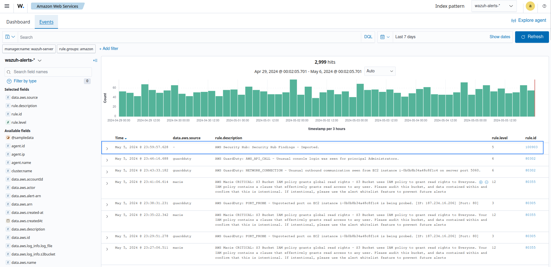 Amazon Security Hub log