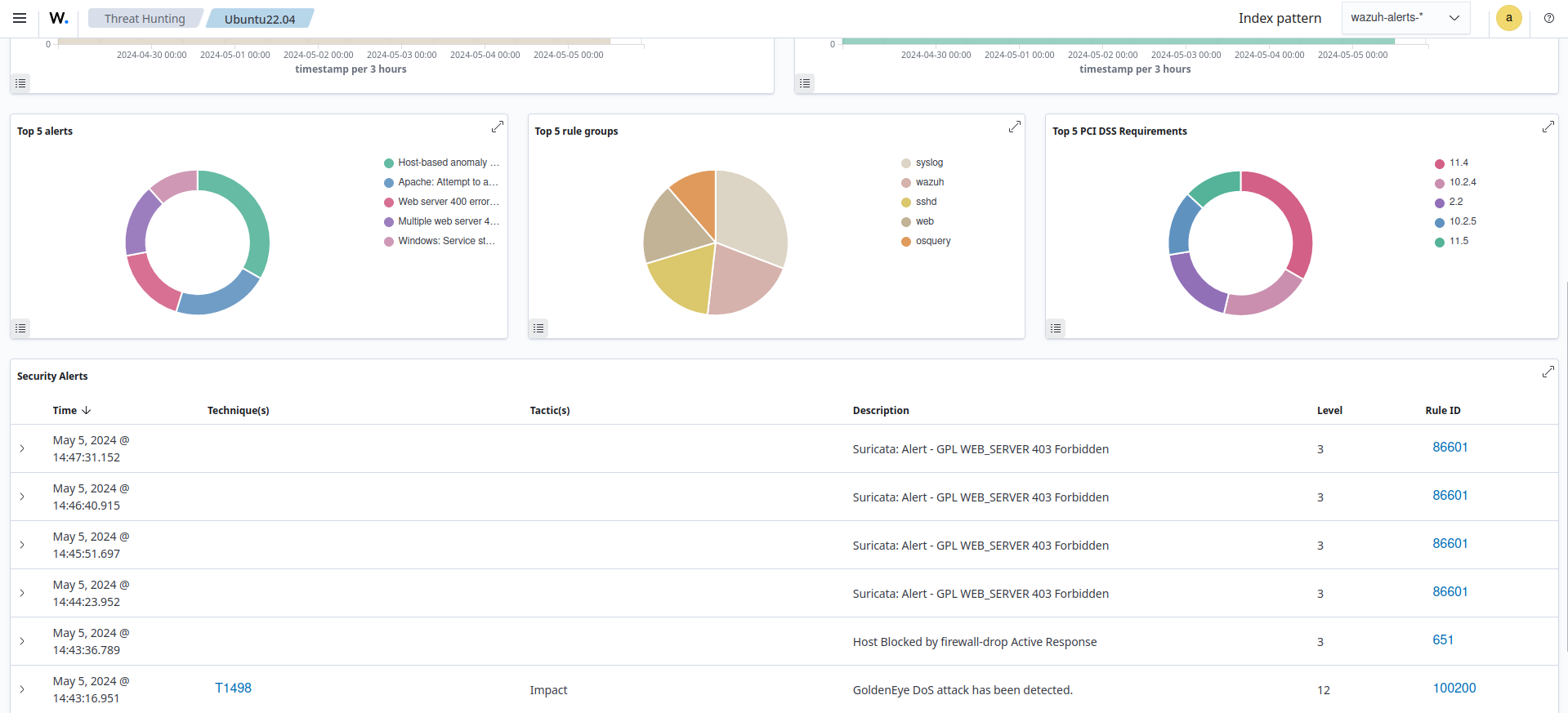 Host blocked by Active Response alerts