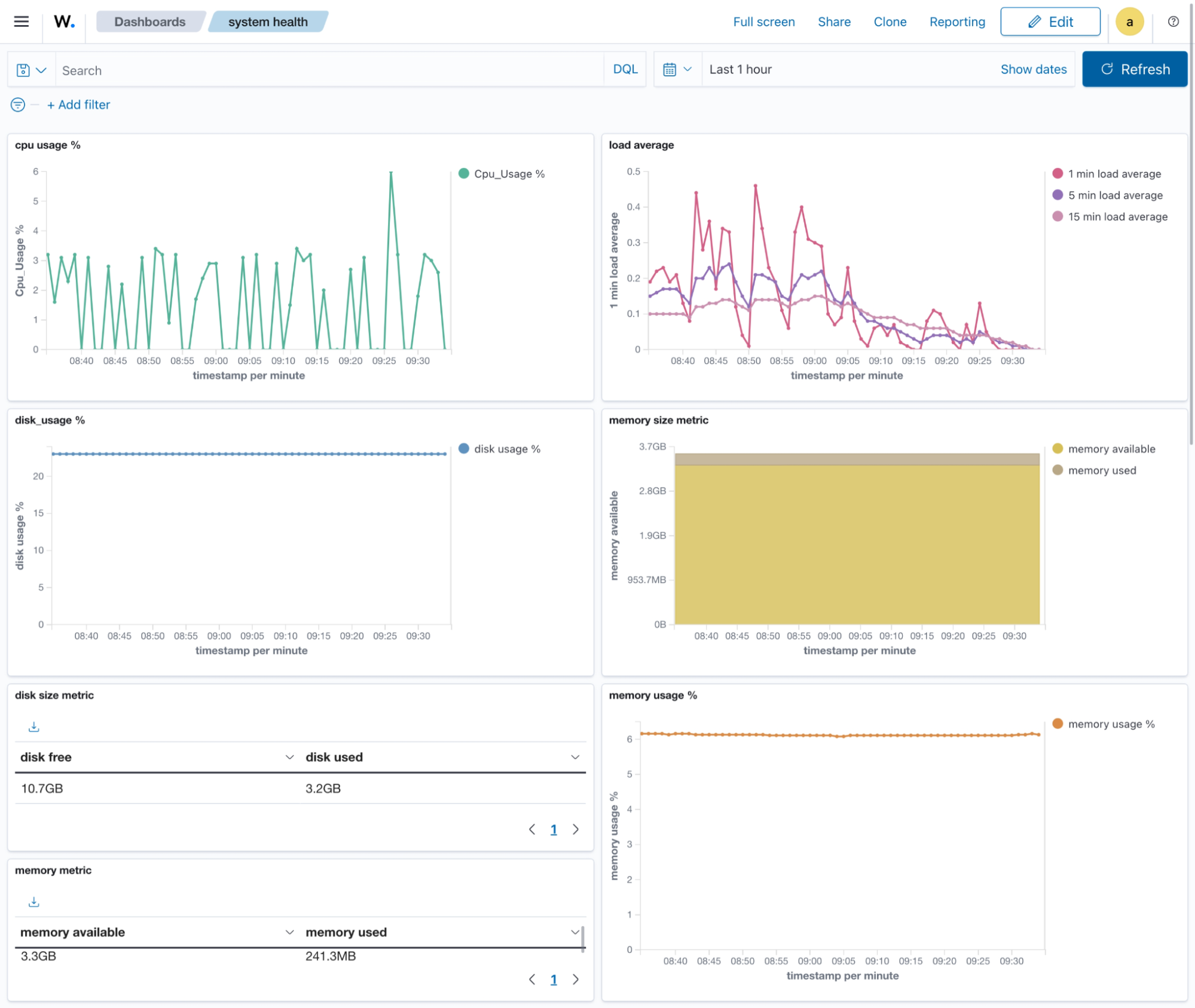 Create new dashboard – Save