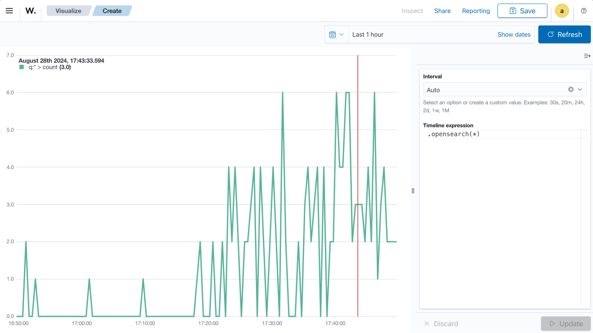 Create timeline visualization