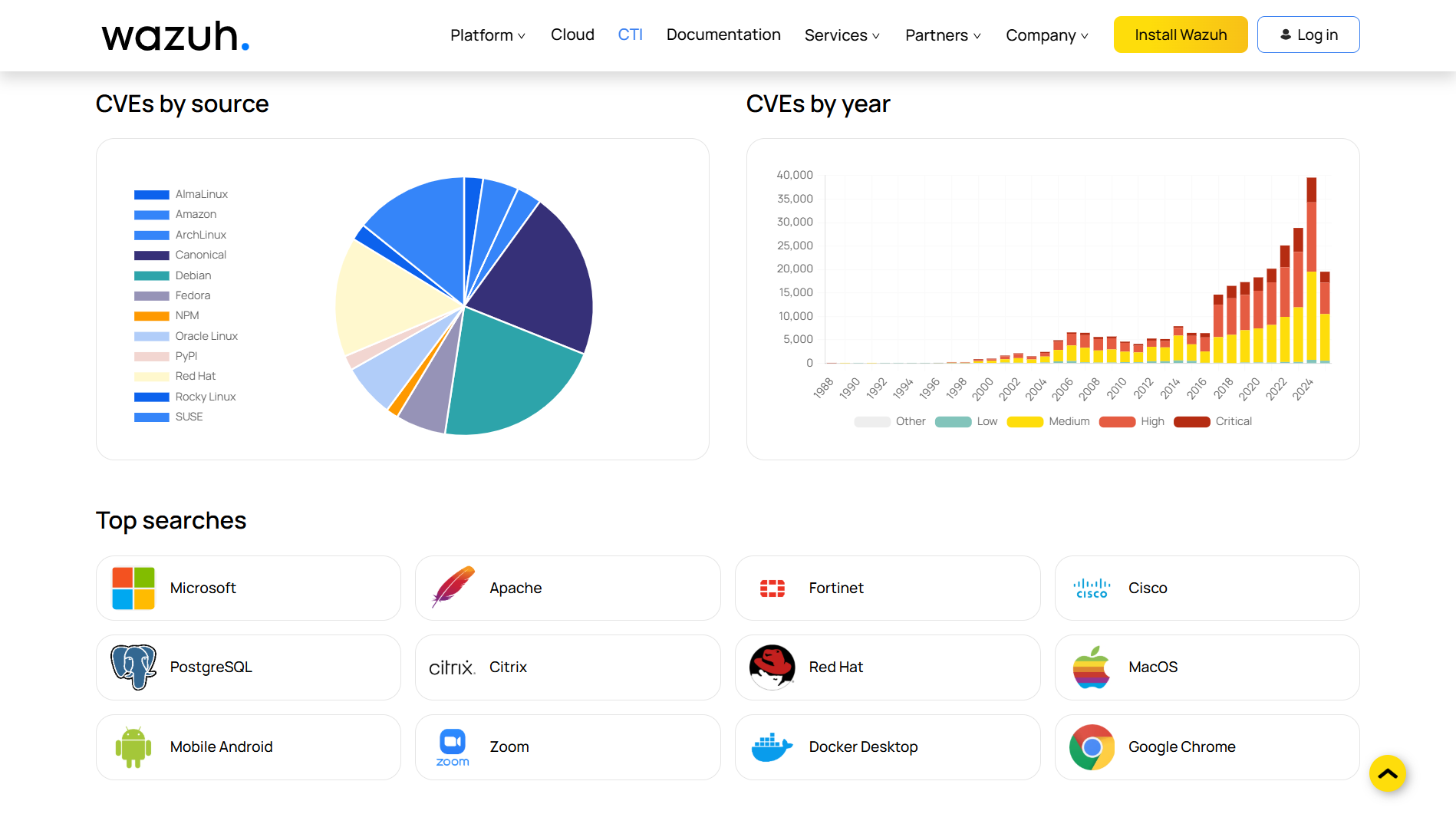 Wazuh CTI website landing page bottom