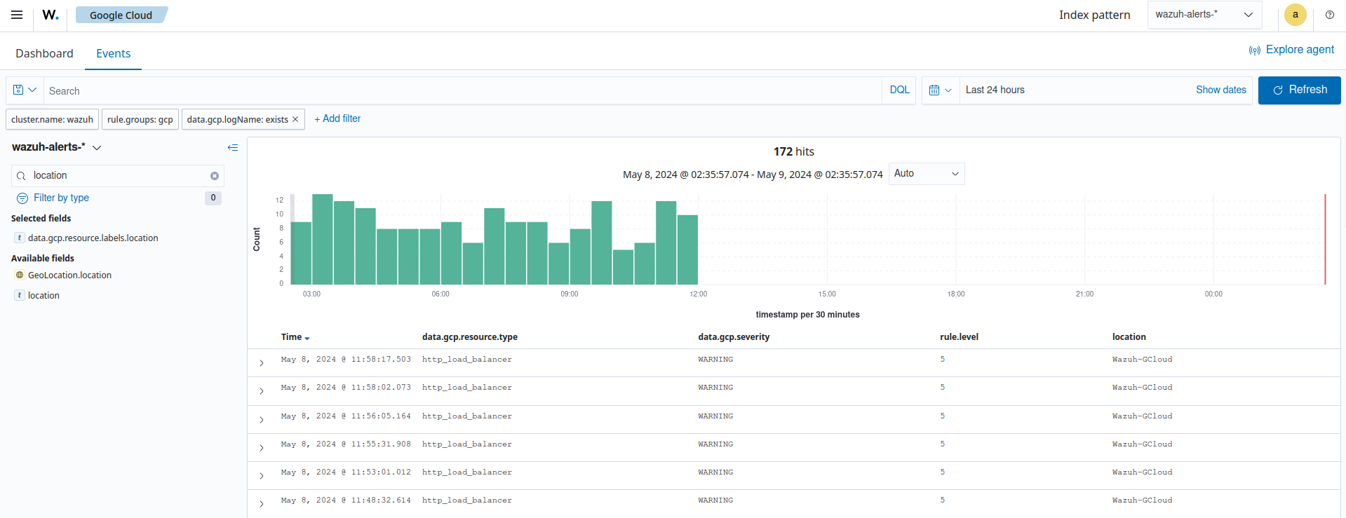 Available logs in the wazuh dashboard