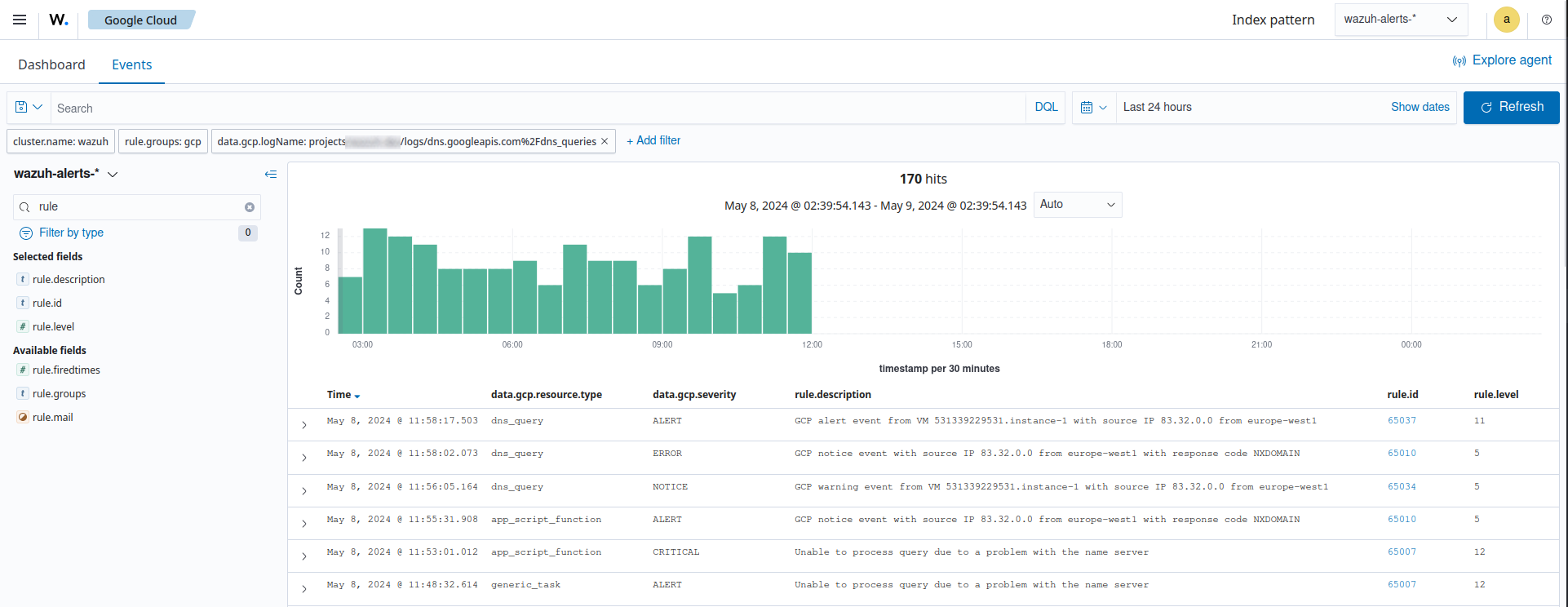 Available DNS query logs