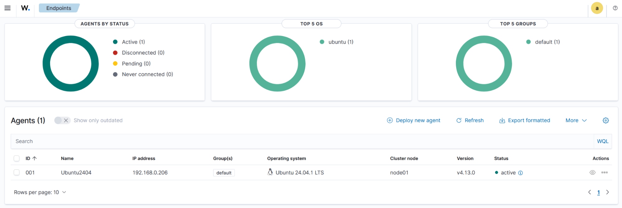 Navigating the Wazuh dashboard: Agents management summary