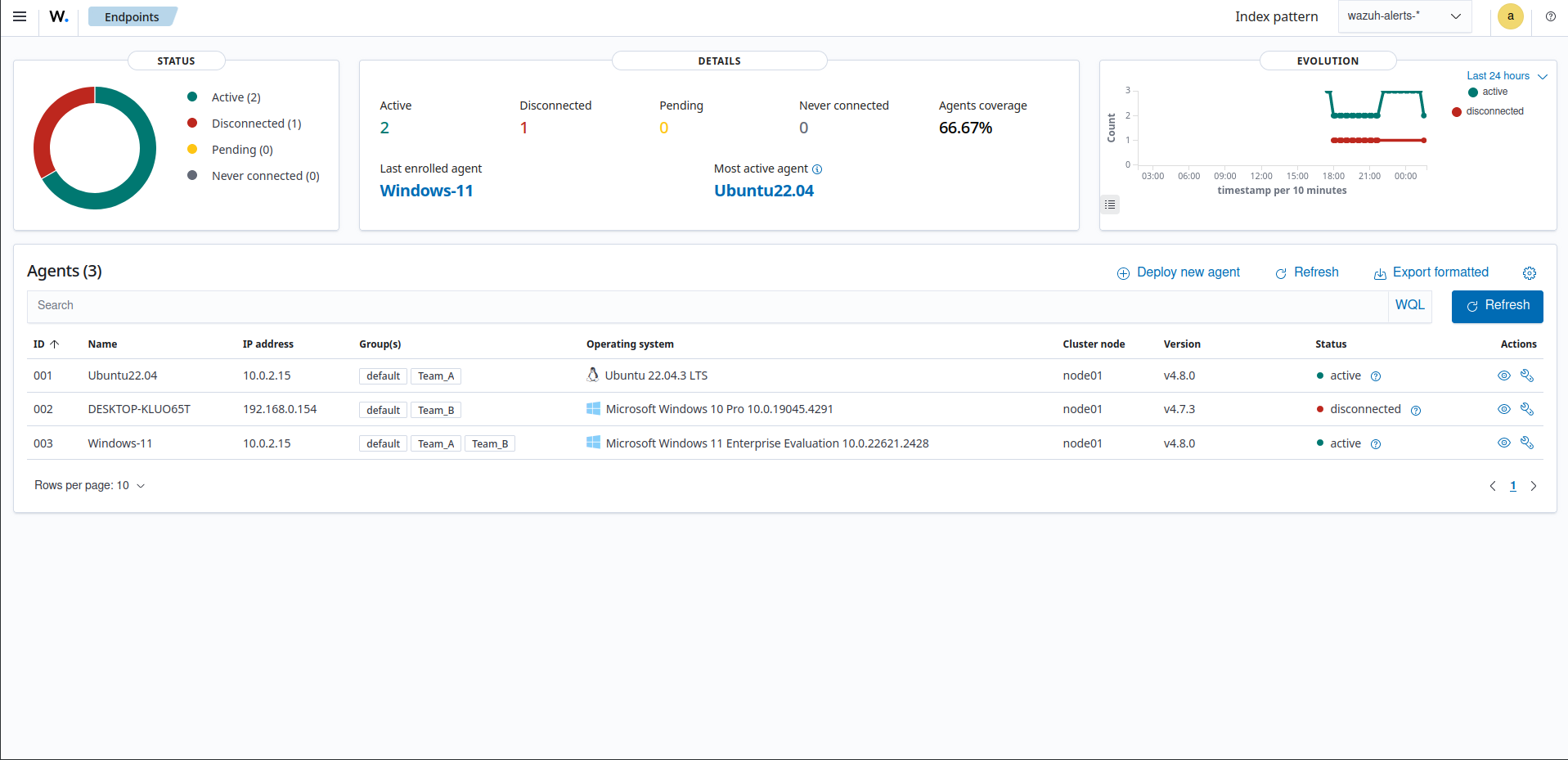 Use case: Give a user permissions to manage a group of agents - Environment