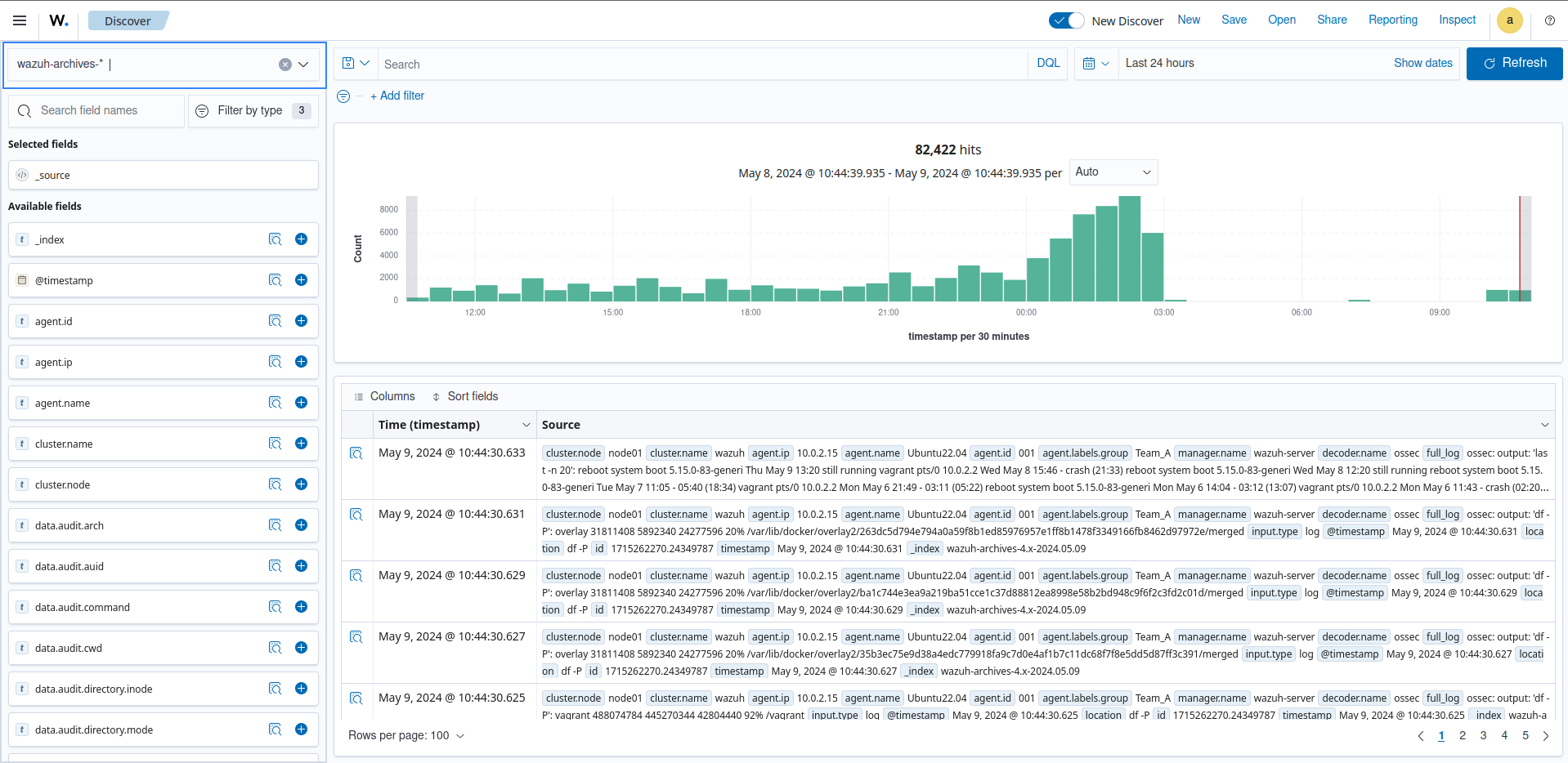 Events in wazuh-archives-* index pattern