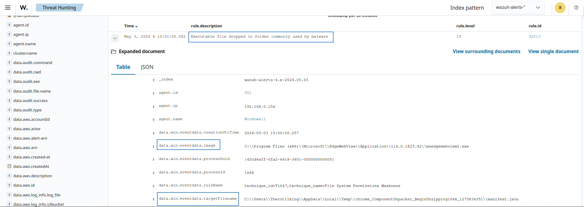 Executable dropped in folder used by malware alert