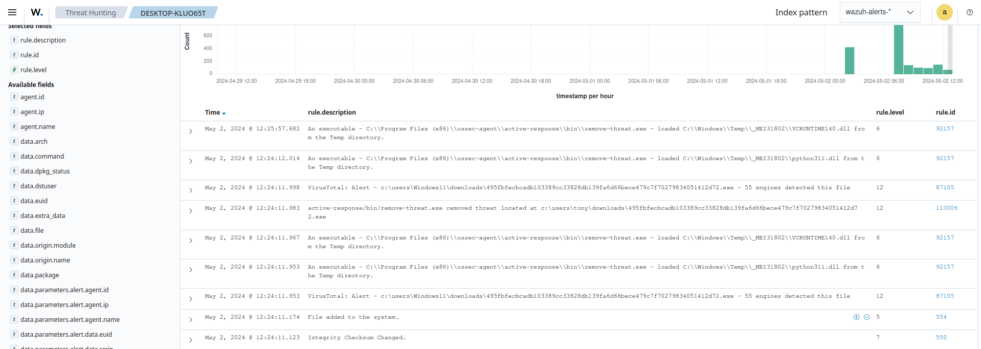 FIM and Active Response using VirusTotal alerts