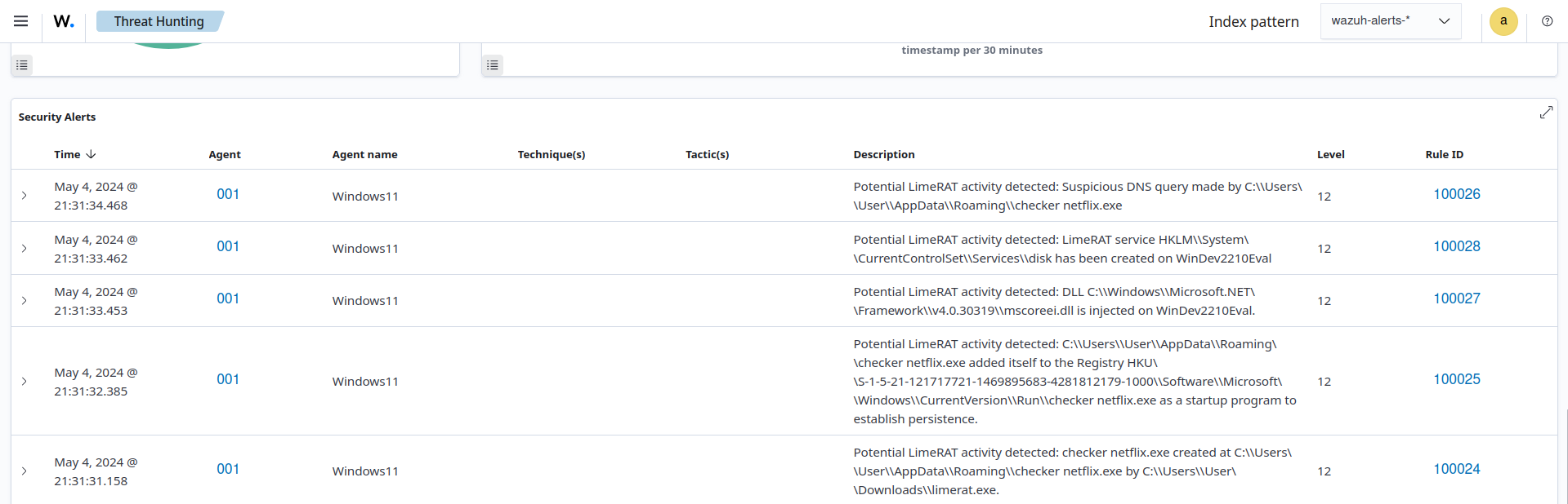 LimeRAT custom alerts example