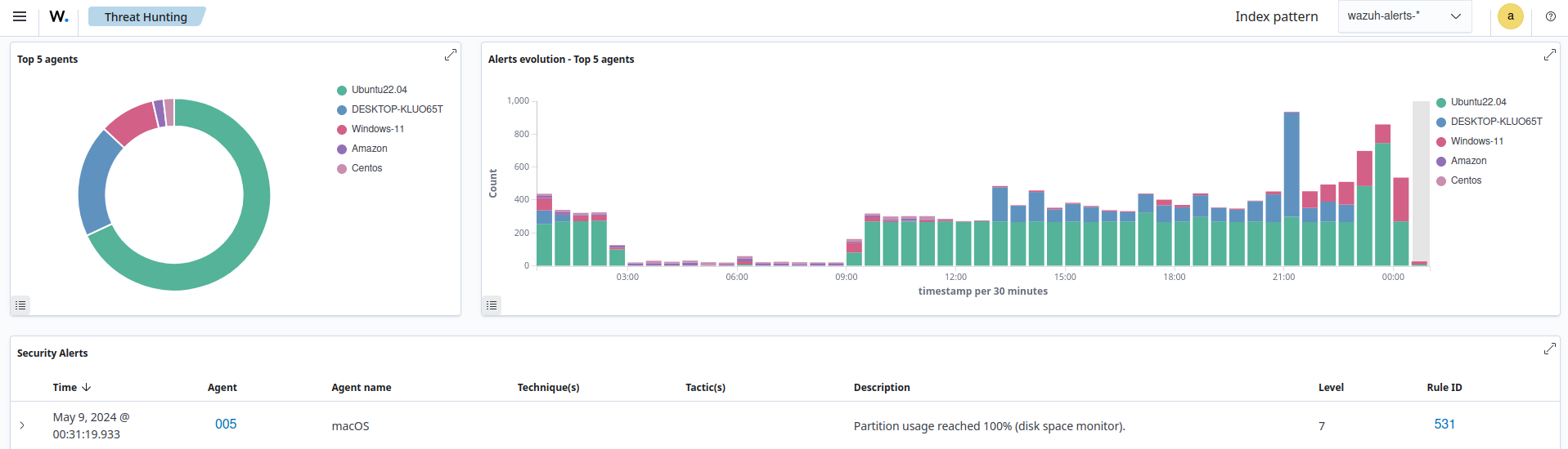 Partition exceeds 80% usage alert