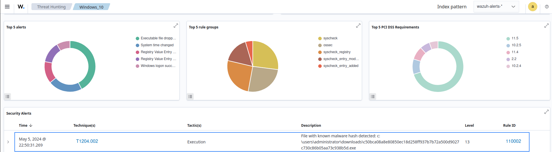 Malware detected alert