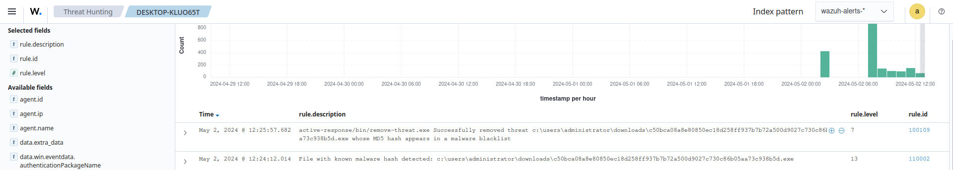 File with known malware hash detected and removed alerts