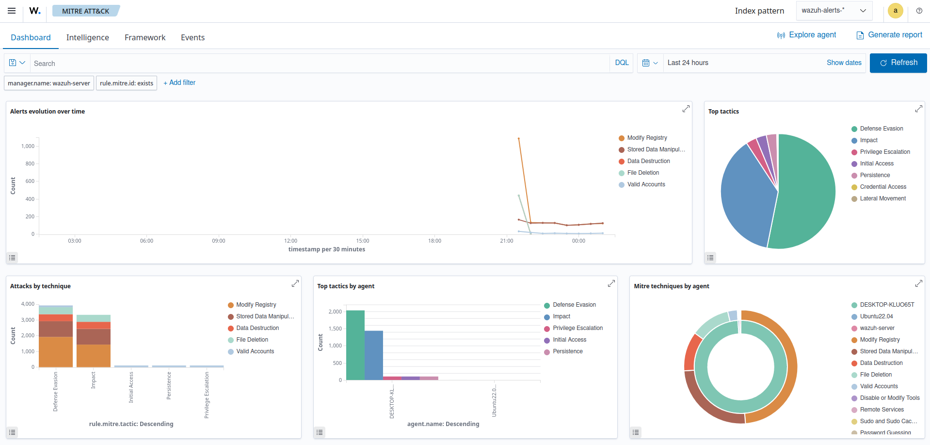 The MITRE ATT&CK module dashboard