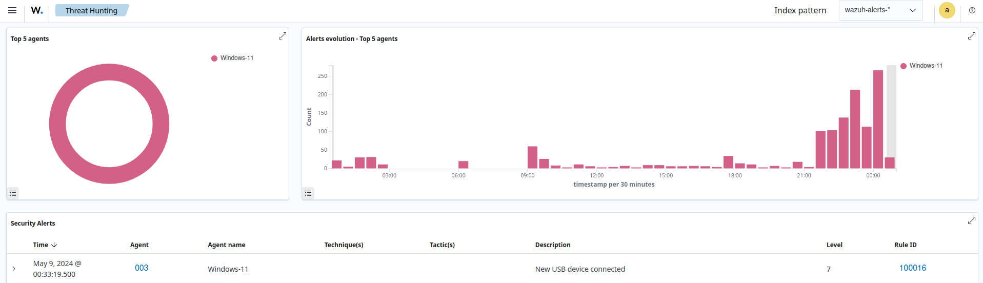 New USB device connected alert