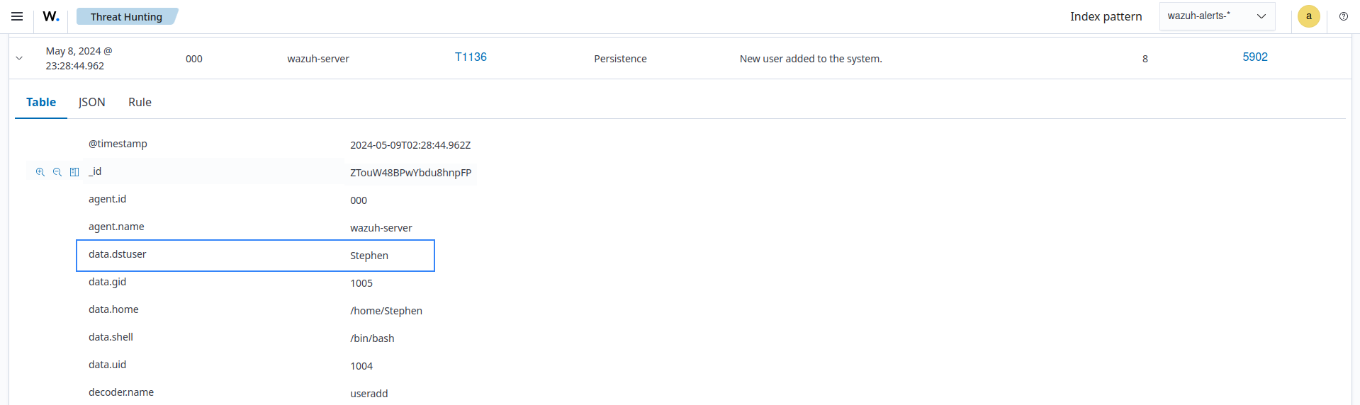 New user added to the system