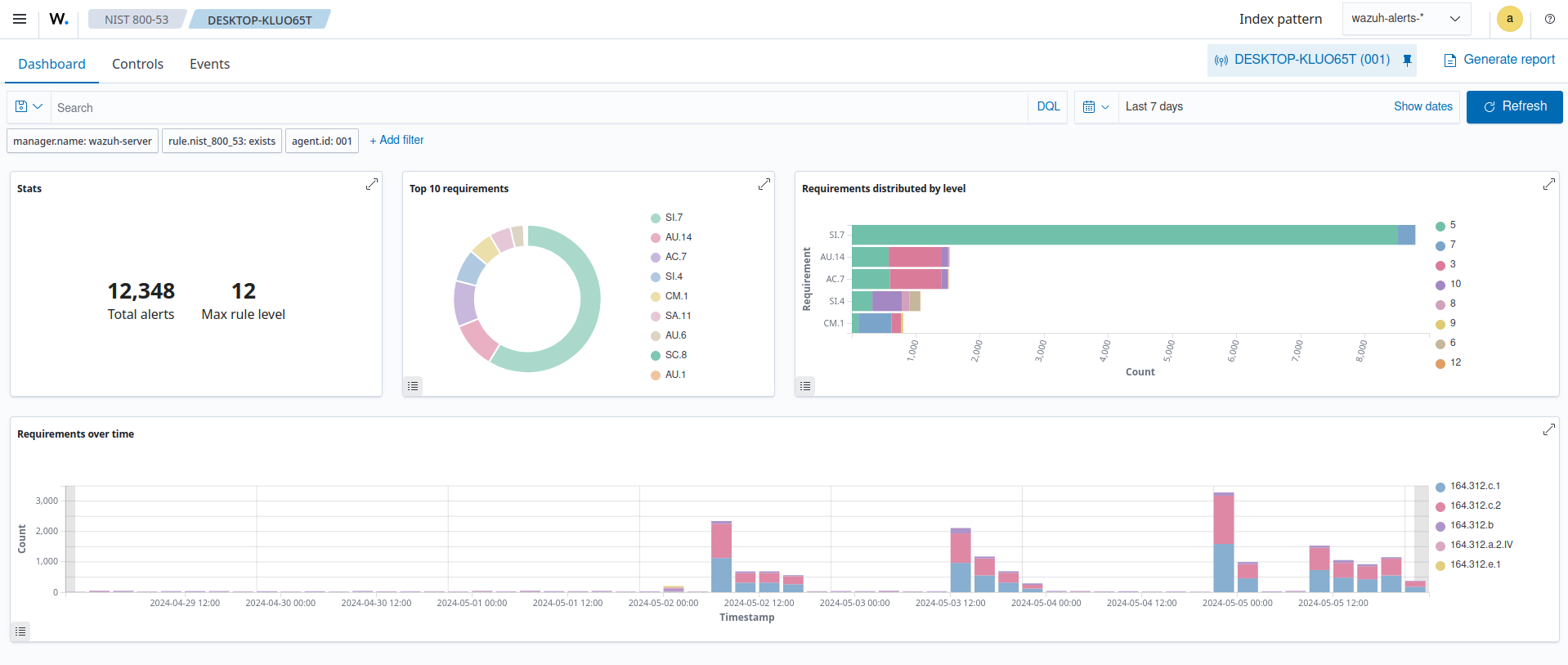 NIST 800-53 module dashboard