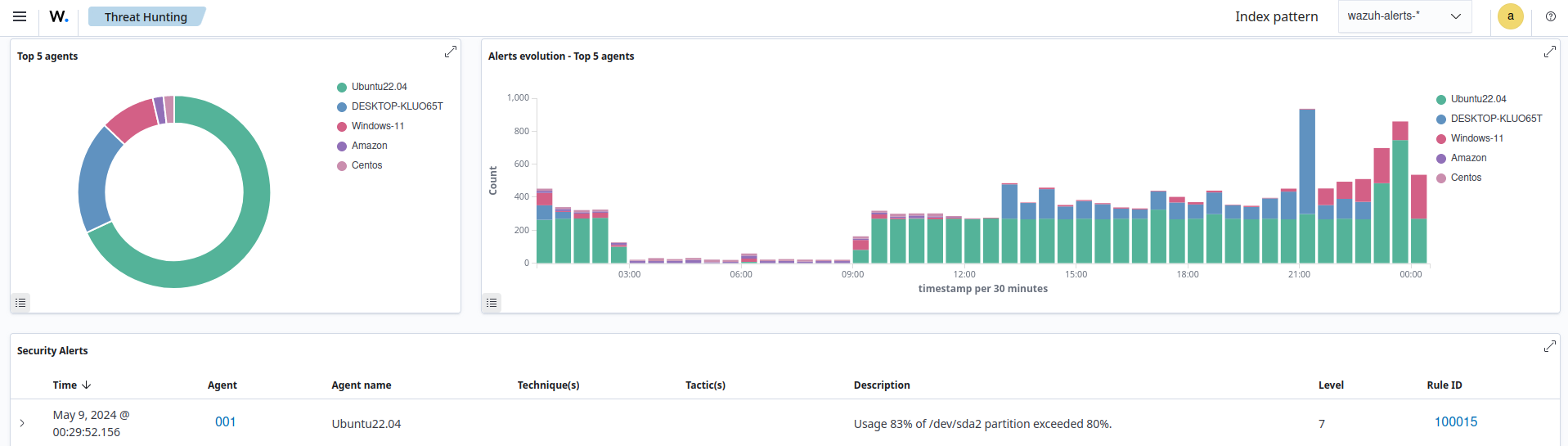 Partition exceeds 80% usage alert