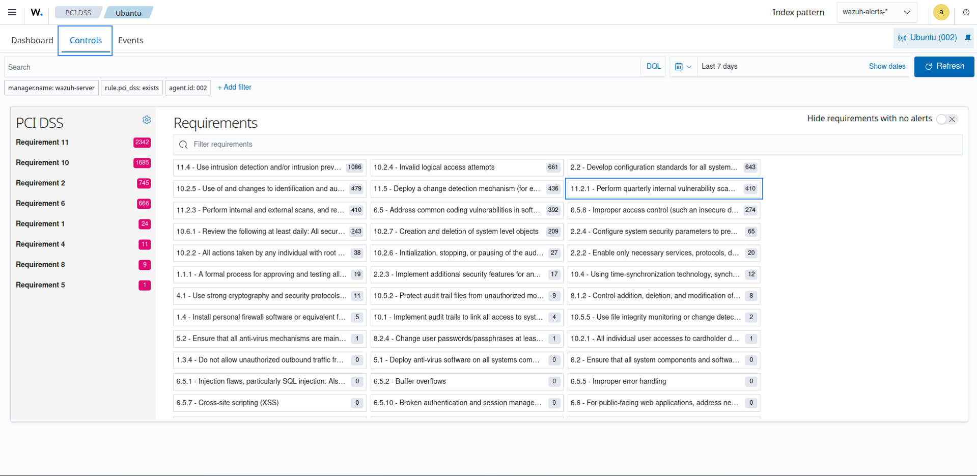 PCI DSS requirement violations