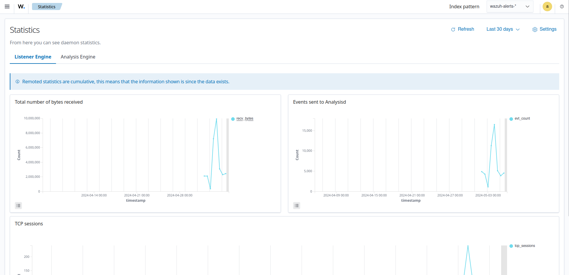 Performance-related events