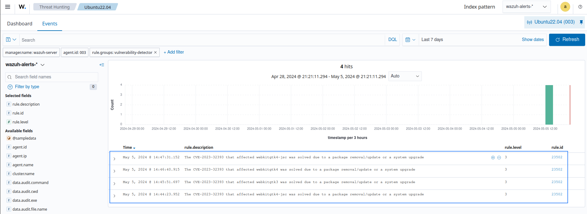 Resolved vulnerability alerts