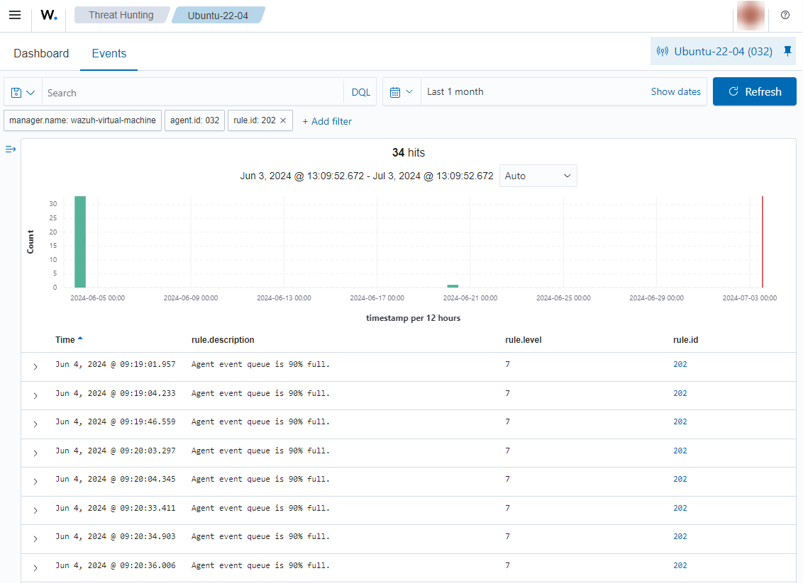 Warning level reached