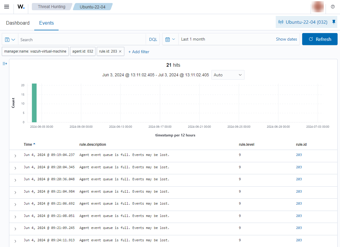 Full capacity reached