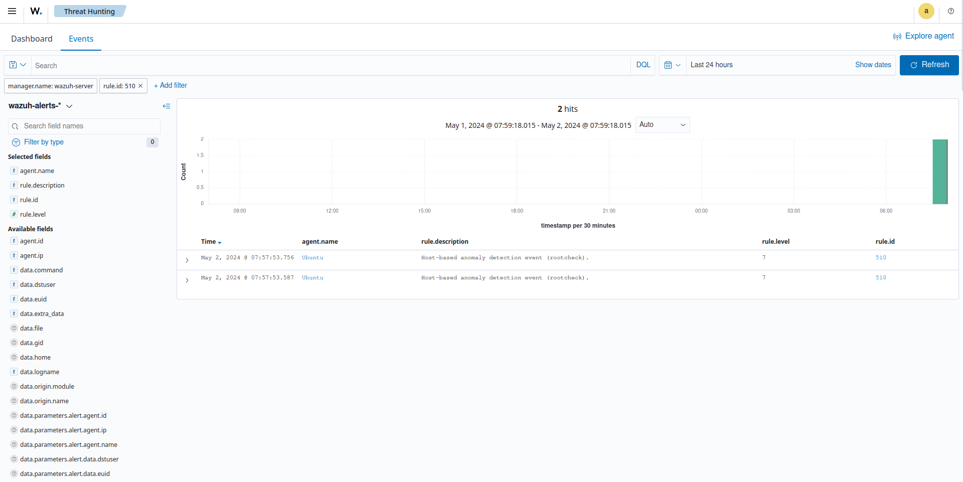 Threat Hunting dashboard