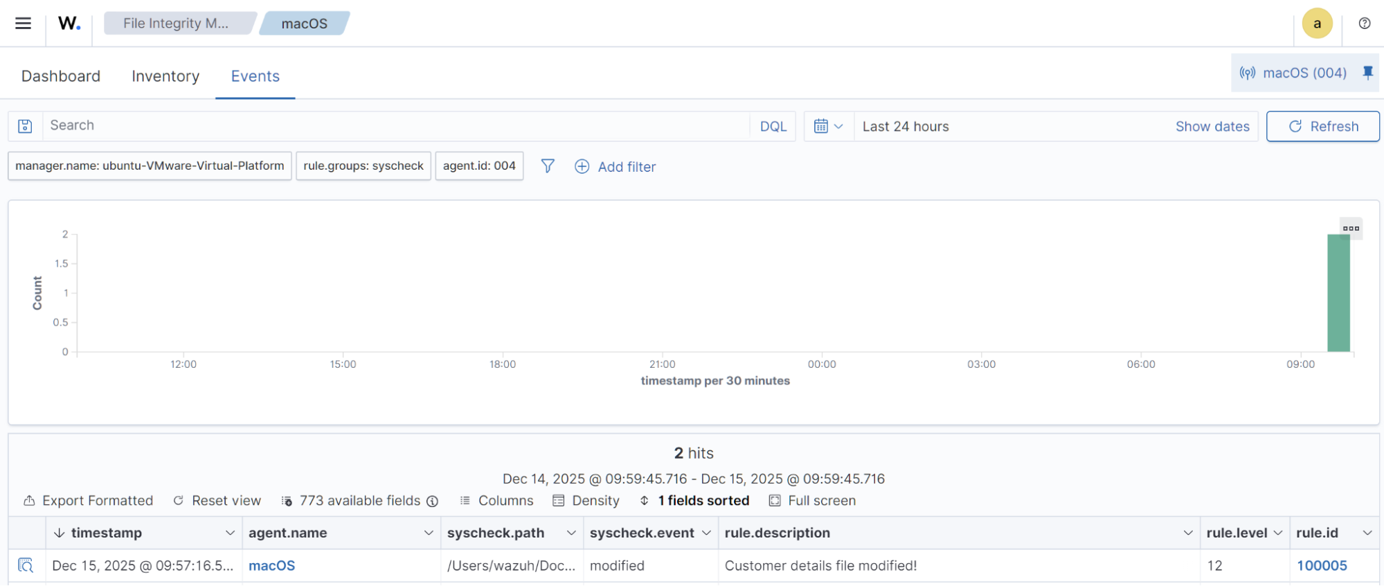 Severity of 12 alert