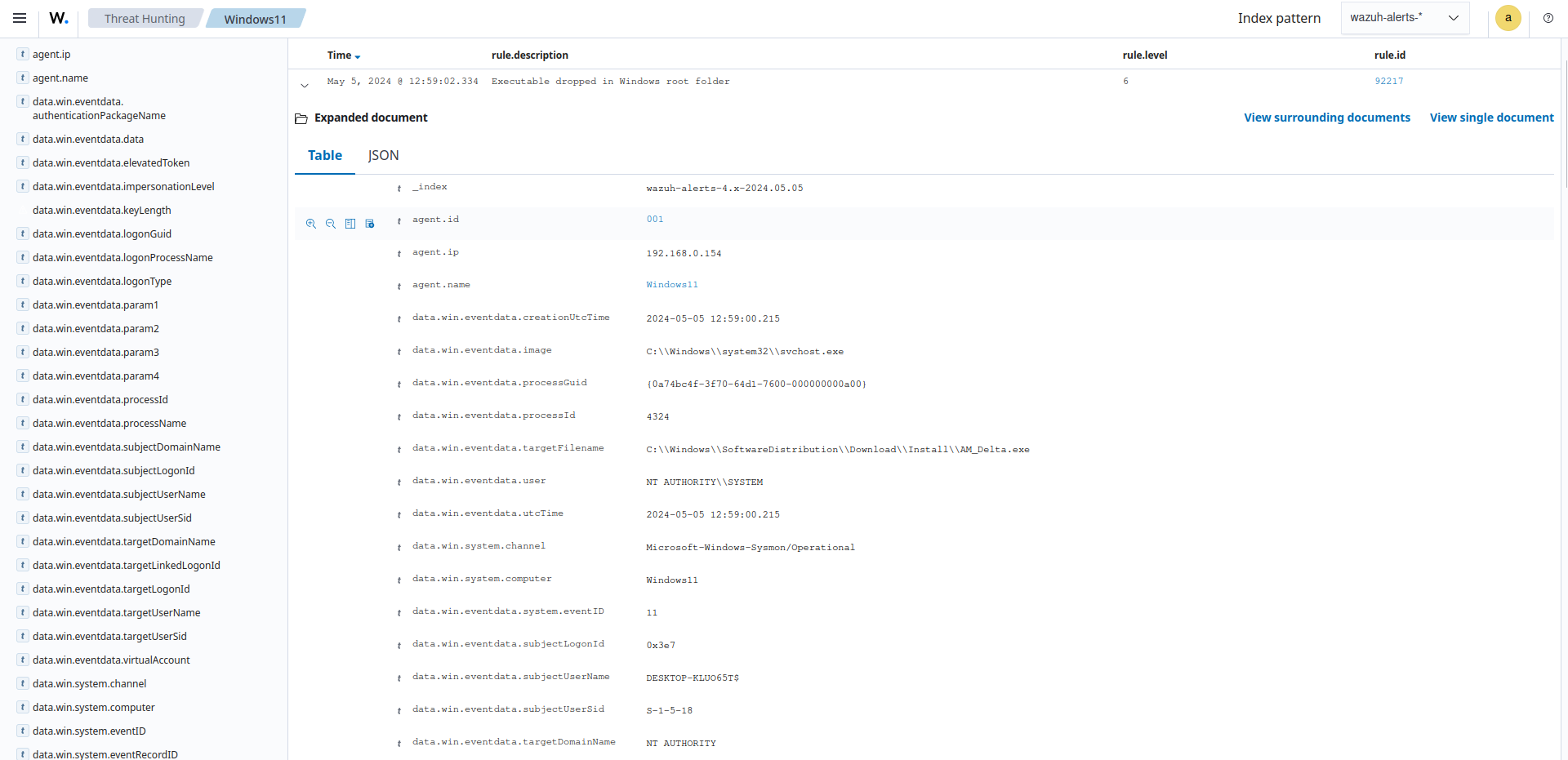 Sysmon operational Event channel alert