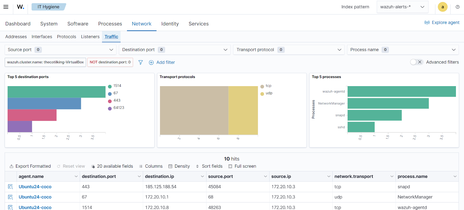System inventory - Network Traffic tab