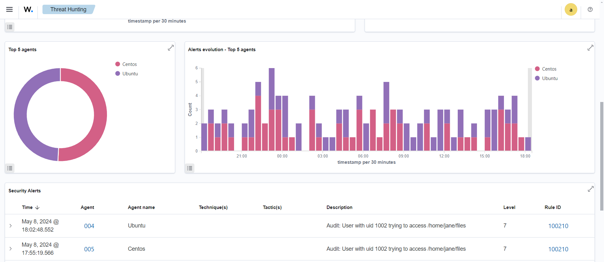 Test the configuration