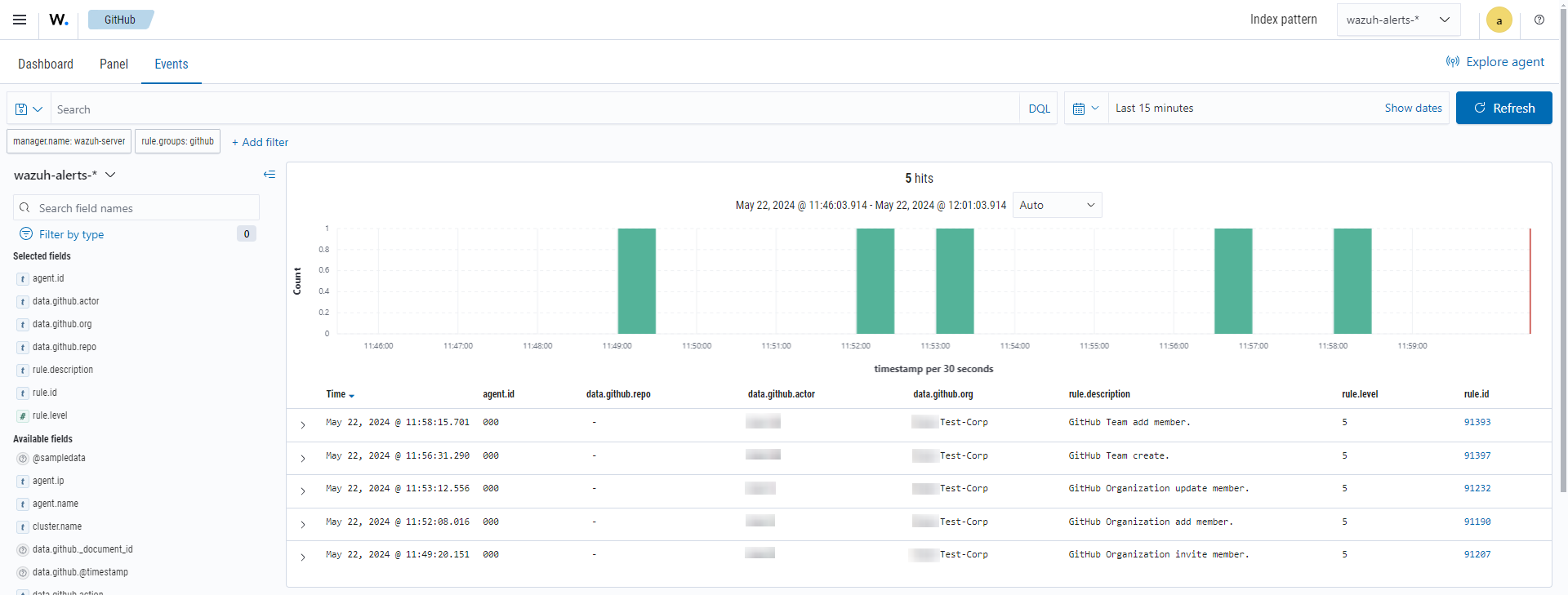 GitHub members monitoring alerts dashboard