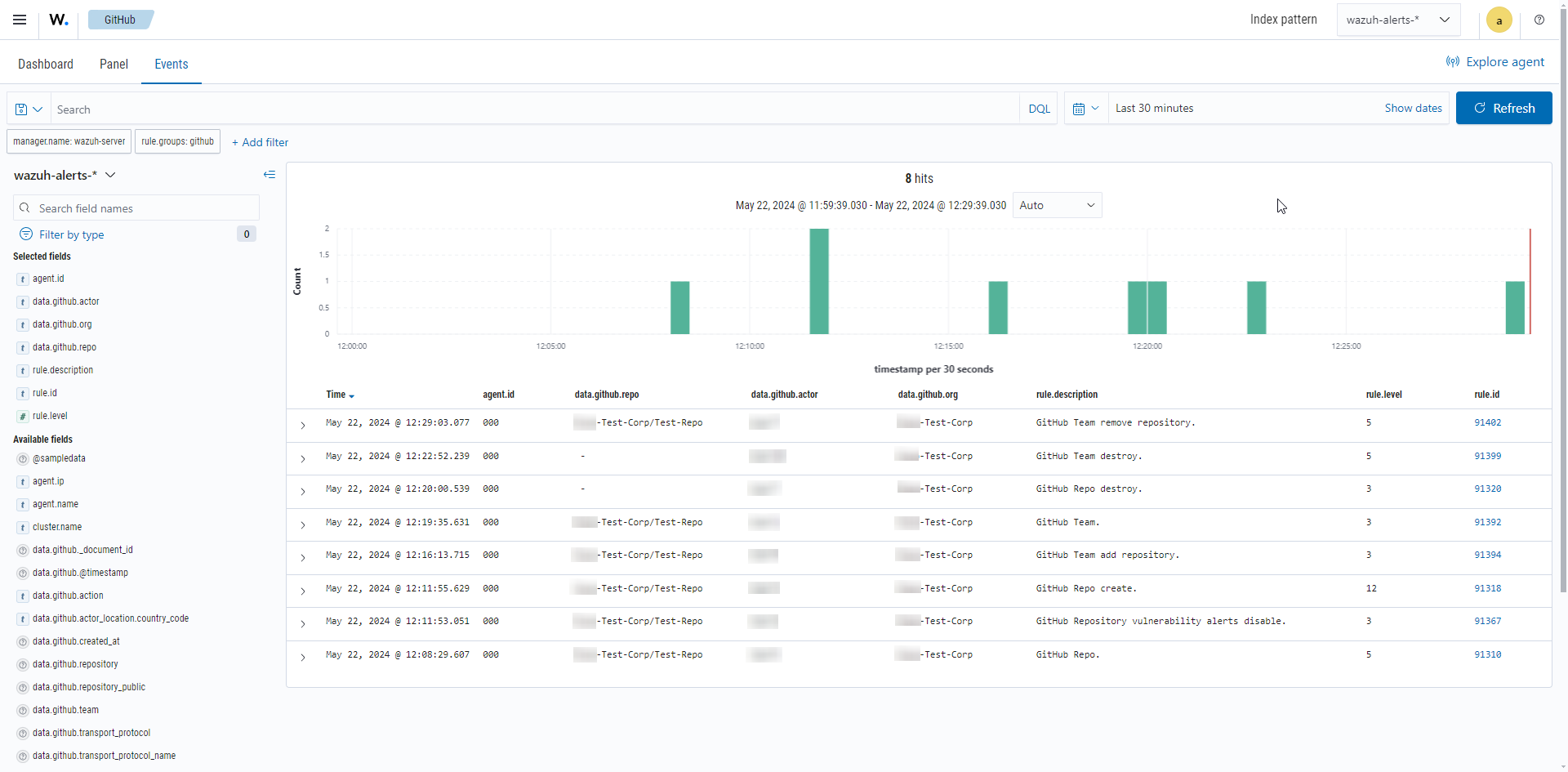 GitHub repository monitoring alerts dashboard