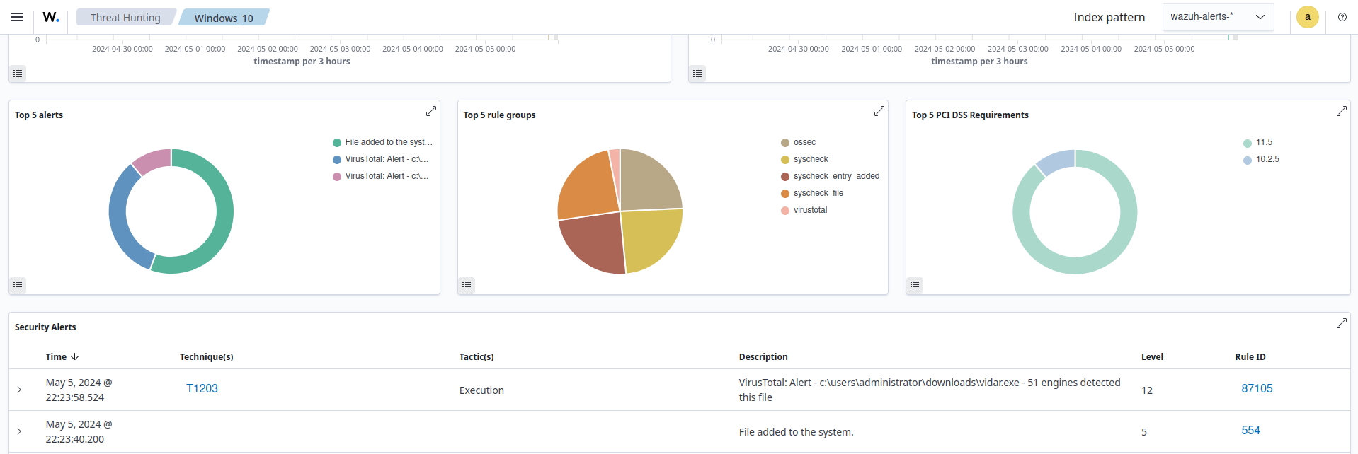 VirusTotal finding alert