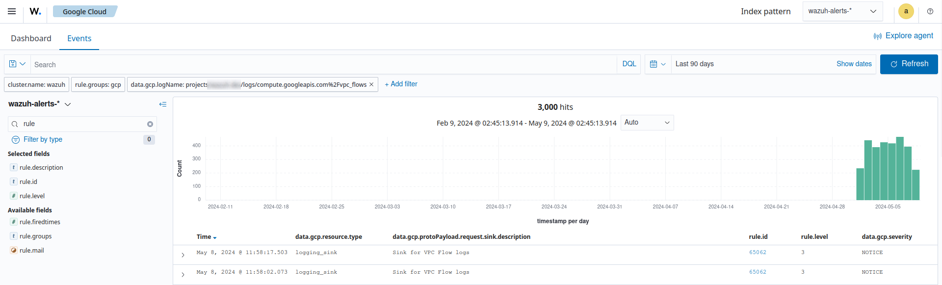 VPC flow available logs