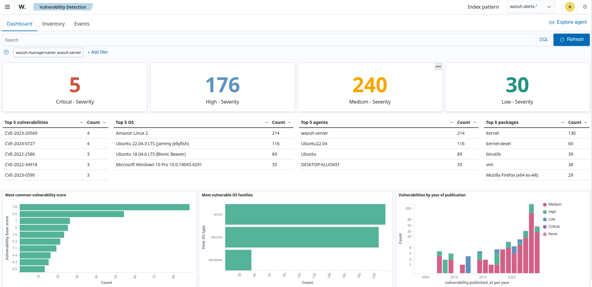 Vulnerabilities inventory