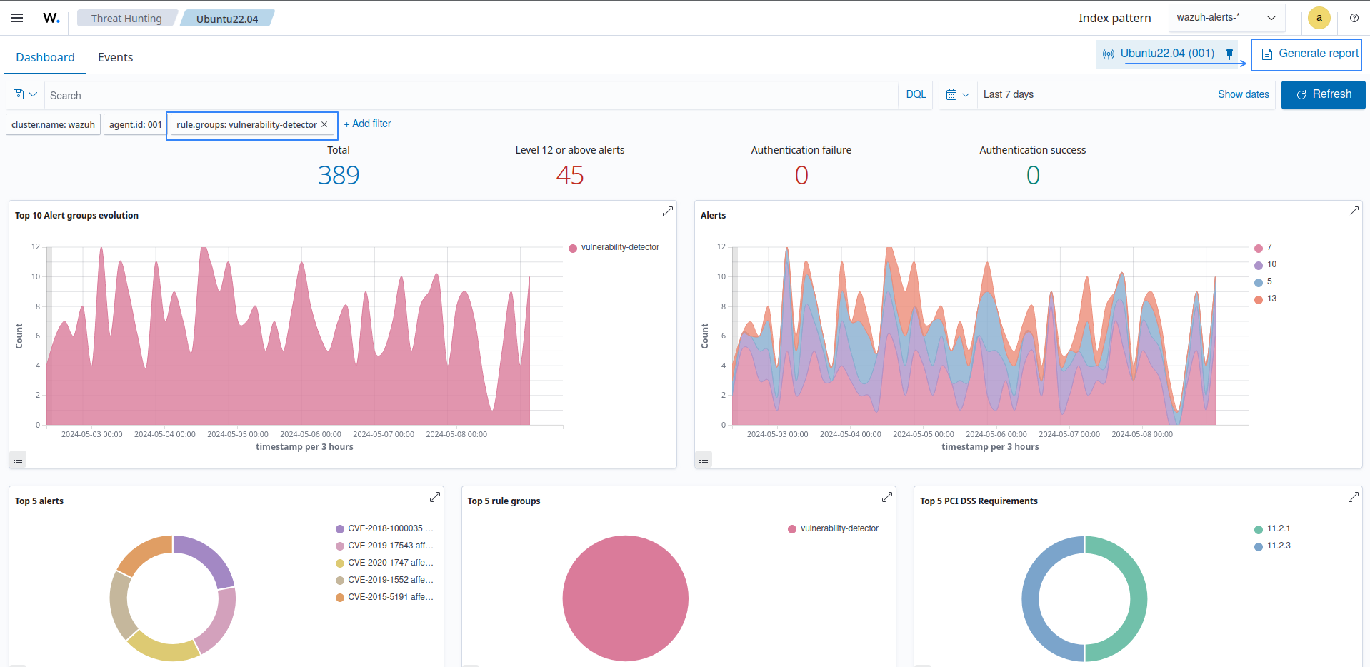 Vulnerability Detection report generation