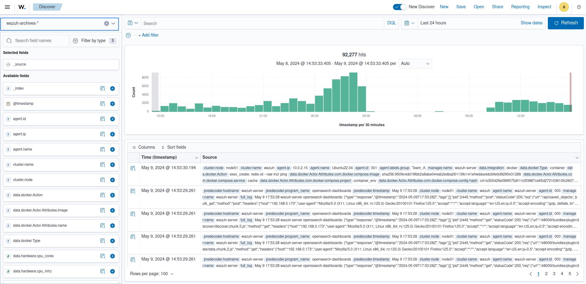 Wazuh archives events