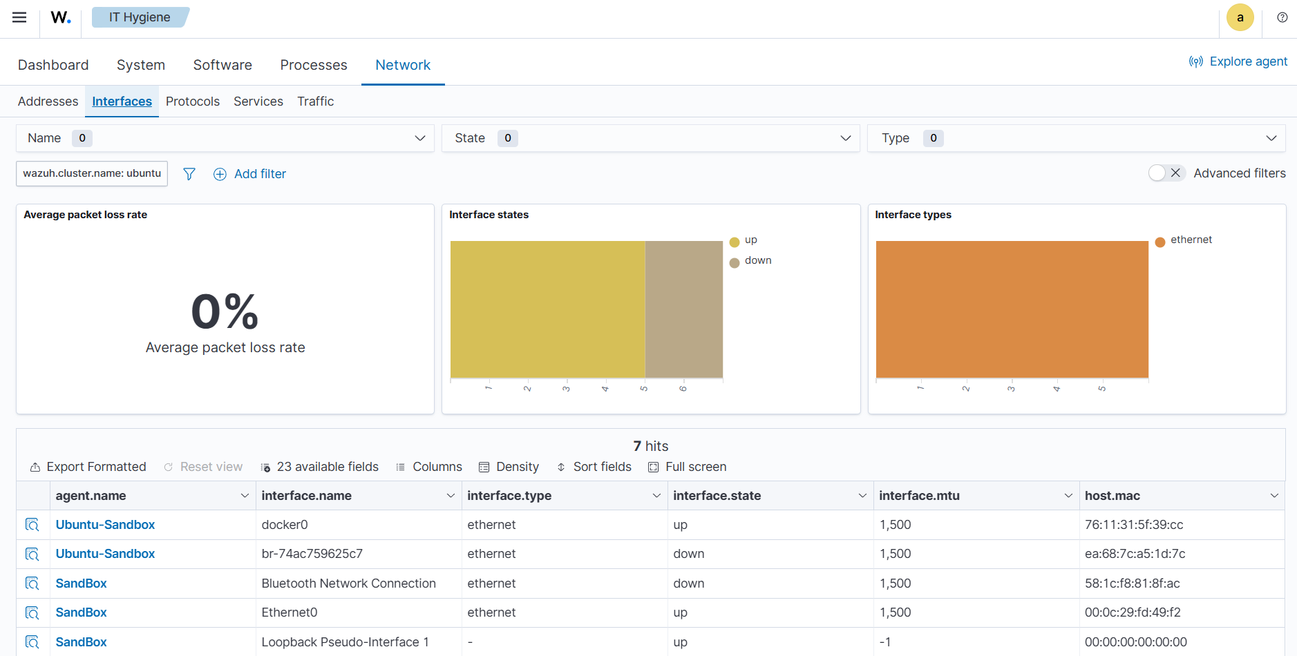 Wazuh states inventory interfaces indices