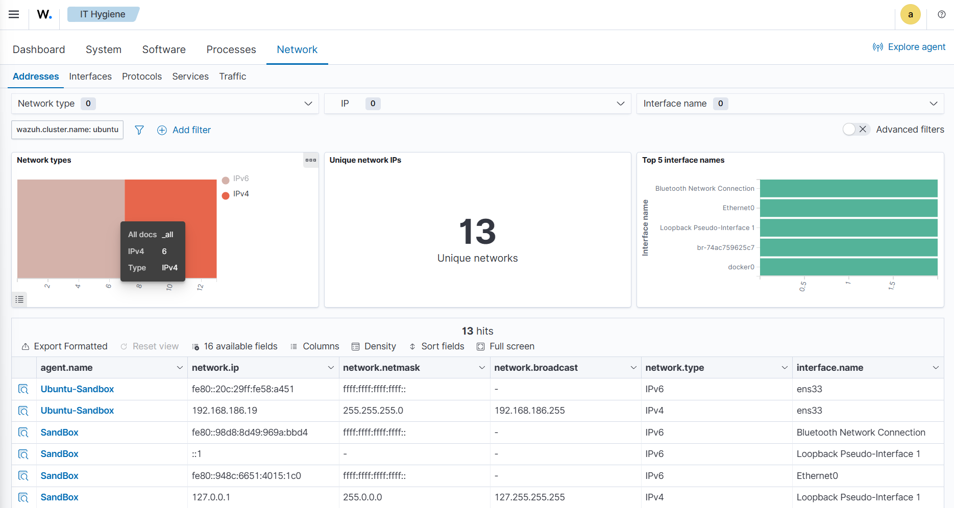 Wazuh states inventory networks indices