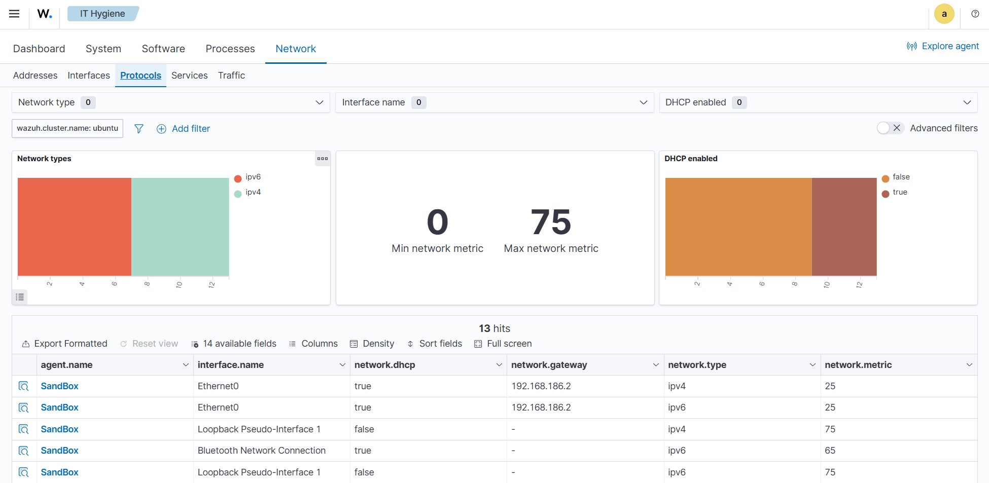 Wazuh states inventory protocols indices