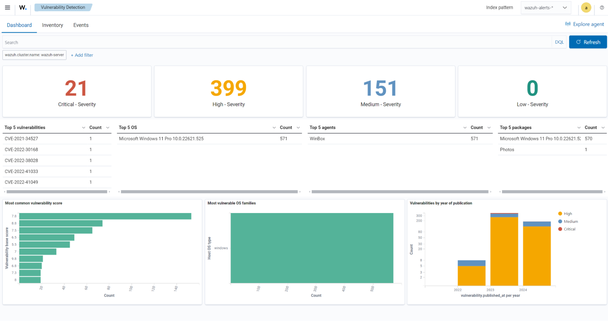 Wazuh states vulnerabilities indices