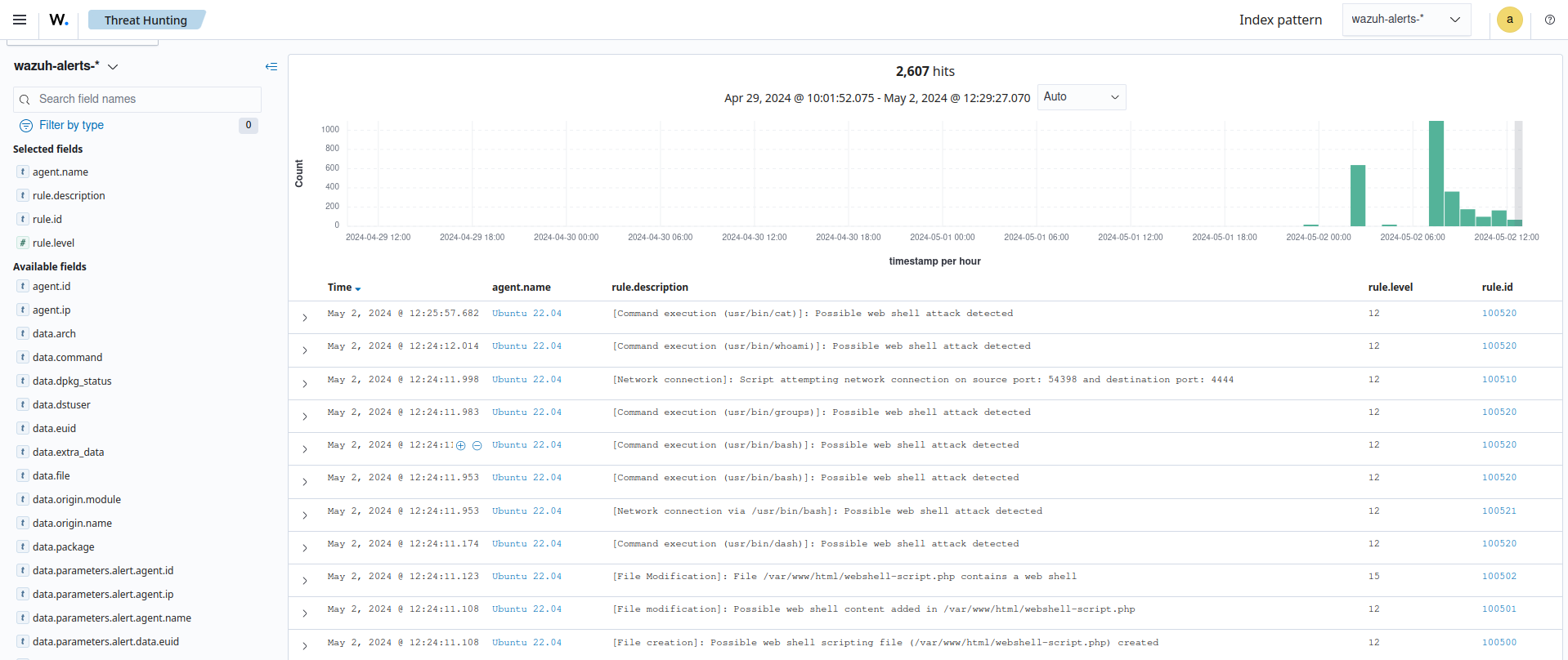 Web shell scripting file creation alert
